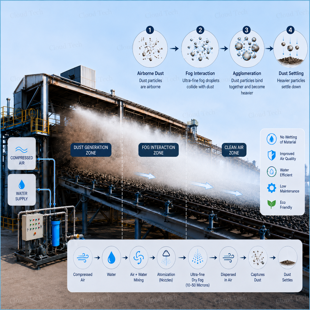 Cloud Tech Product Gallery Image 1